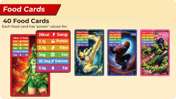 Food Cards