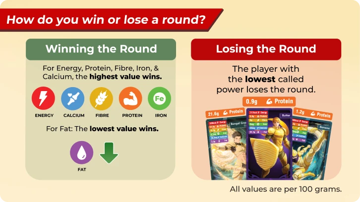 How do you win or lose